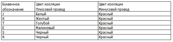 Как сделать термопару своими руками - рекомендации по монтажу и обслуживанию электрических сетей и приборов