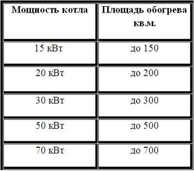 Котлы для отопления частного дома: какой тип котла выбрать лучше Правильный выбор котла отопления для частного дома