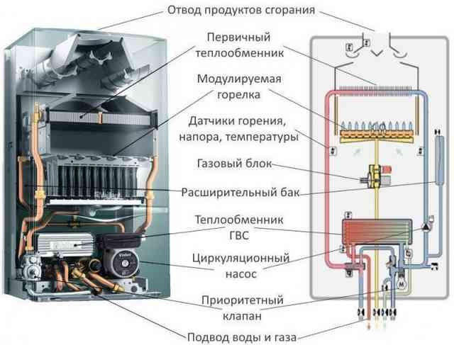 Правила замены газового котла в частном доме: как поменять котел отопления, как оформить докумнетально Правила замены газового котла в частном доме: как поменять котел отопления, как оформить докумнетально