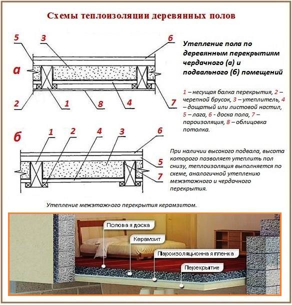 Утепление пола в деревянном доме – как правильно и чем лучше Утепление пола в деревянном доме – как правильно и чем лучше