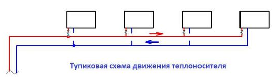 Схемы отопления