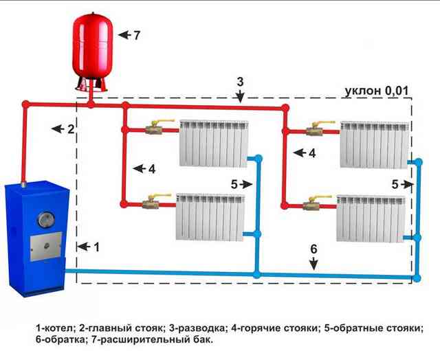 Обвязка твердотопливного котла: схемы с теплоаккумулятором и без Подключаем твердотопливный котёл к системе отопления: проблемы и их решение
