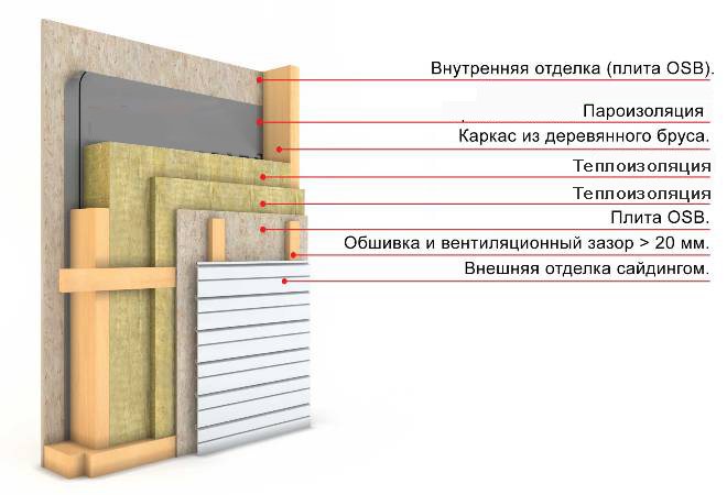 Как утеплить каркасную баню своими руками? Строительство стен и крыши каркасной бани: поэтапное возведение каркаса и его обшивка