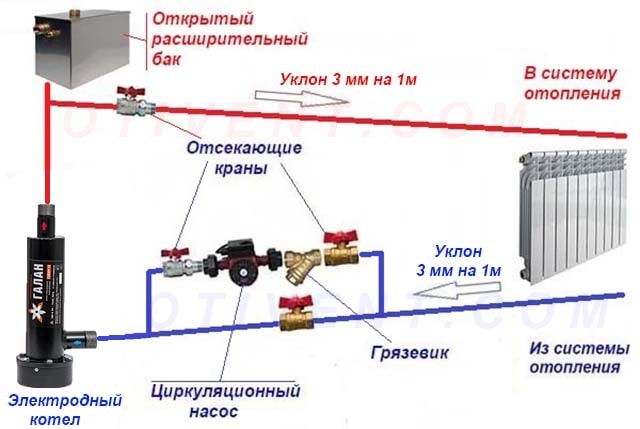Автоматика для газового котла - устройство, разновидности, лучшие производители Автоматика для газового котла - устройство, разновидности, лучшие производители
