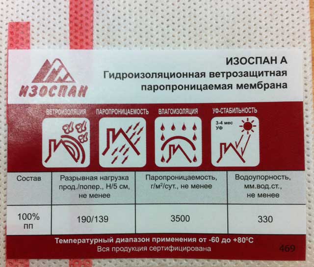 Пароизоляция каркасного дома: технология, особенности Пароизоляция каркасного дома: технология, особенности