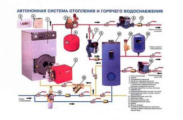 Правила замены газового котла в частном доме: как поменять котел отопления, как оформить докумнетально Правила замены газового котла в частном доме: как поменять котел отопления, как оформить докумнетально