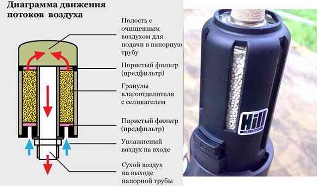 Адсорбционный влагоотделитель