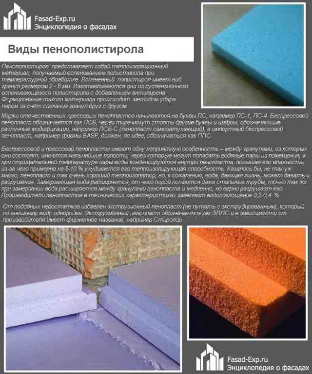 Утепление фундамента пеноплексом технология пошагово, как правильно утеплить фундамент частного дома, пеноплэкс, утепление цоколя