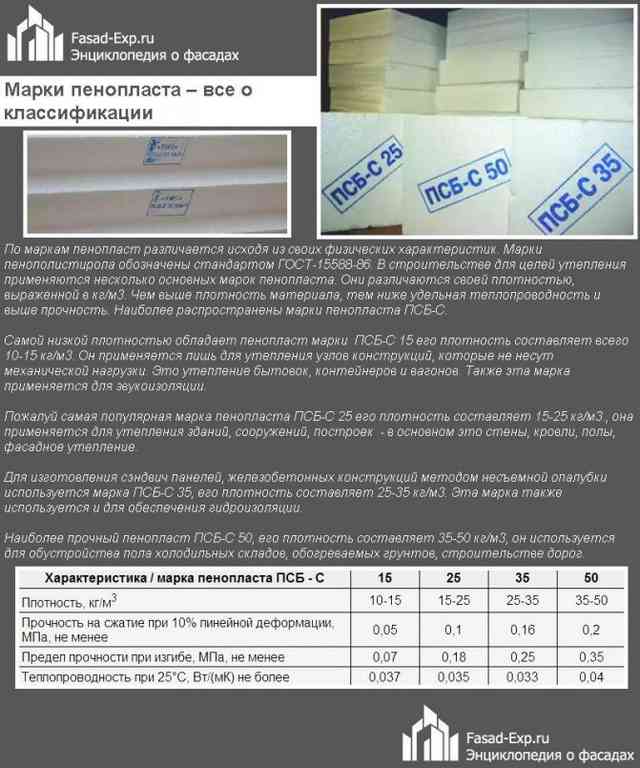Утепление фундамента пеноплексом технология пошагово, как правильно утеплить фундамент частного дома, пеноплэкс, утепление цоколя