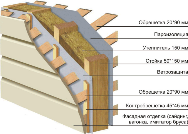 Как правильно утеплить каркасный дом изнутри и снаружи