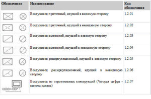 Аксонометрическая схема водопровода: назначение, данные и особенности проетирования b561e155e7618d6223e94c7c132491b7.jpg