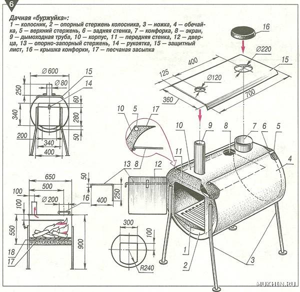 Делаем банную печь из трубы: проекты и инструкция по постройке