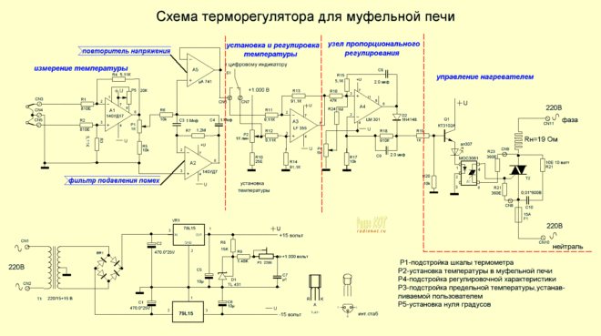 Муфельная печь для плавки металла своими руками: инструкция по изготовлению Муфельная печь для плавки металла своими руками: инструкция по изготовлению
