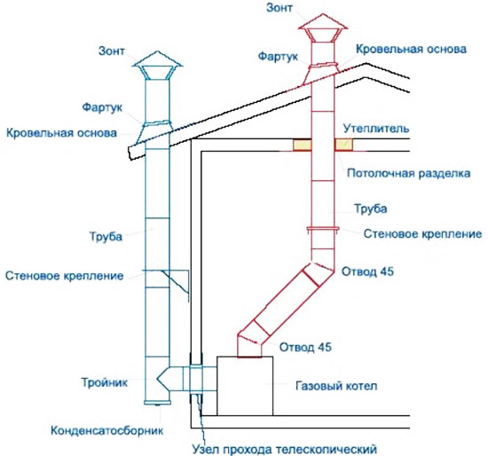 Газовый накопительный водонагреватель: устройство, схемы поключения бойлеров на газе ba1c8df4d809f7e26b183bc39fc3e515.jpg