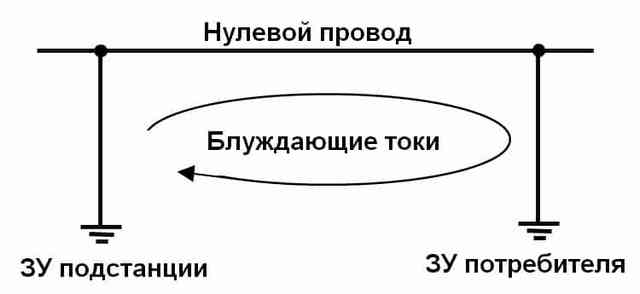 Блуждающие токи: причины возникновения и способы защиты от них