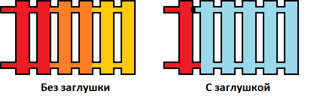Почему в квартире холодно при горячих батареях и что делать? Почему в квартире холодно при горячих батареях и что делать?
