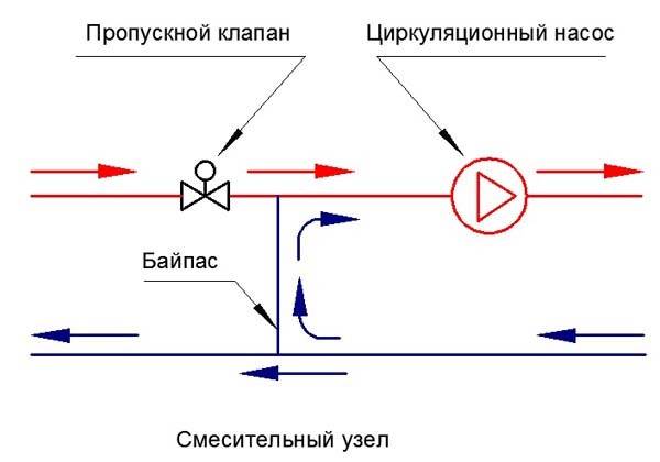 Выбор бесперебойника для насоса отопления