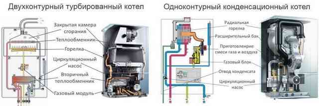 Правила замены газового котла в частном доме: как поменять котел отопления, как оформить докумнетально Замена газового котла — рекомендации мастеров. жми!