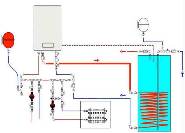 Газовый котел с бойлером косвенного нагрева - виды и схемы подключения Газовый котел с бойлером косвенного нагрева - виды и схемы подключения