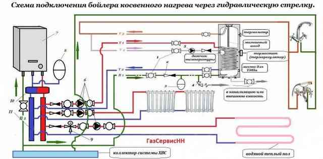 Газовый котел с бойлером косвенного нагрева - виды и схемы подключения Газовый котел с бойлером косвенного нагрева - виды и схемы подключения