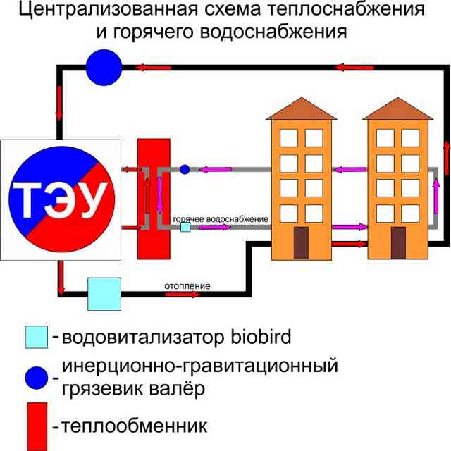 Закрытая и открытая системы горячего водоснабжения: устройство и главные отличия Закрытая и открытая системы горячего водоснабжения: устройство и главные отличия