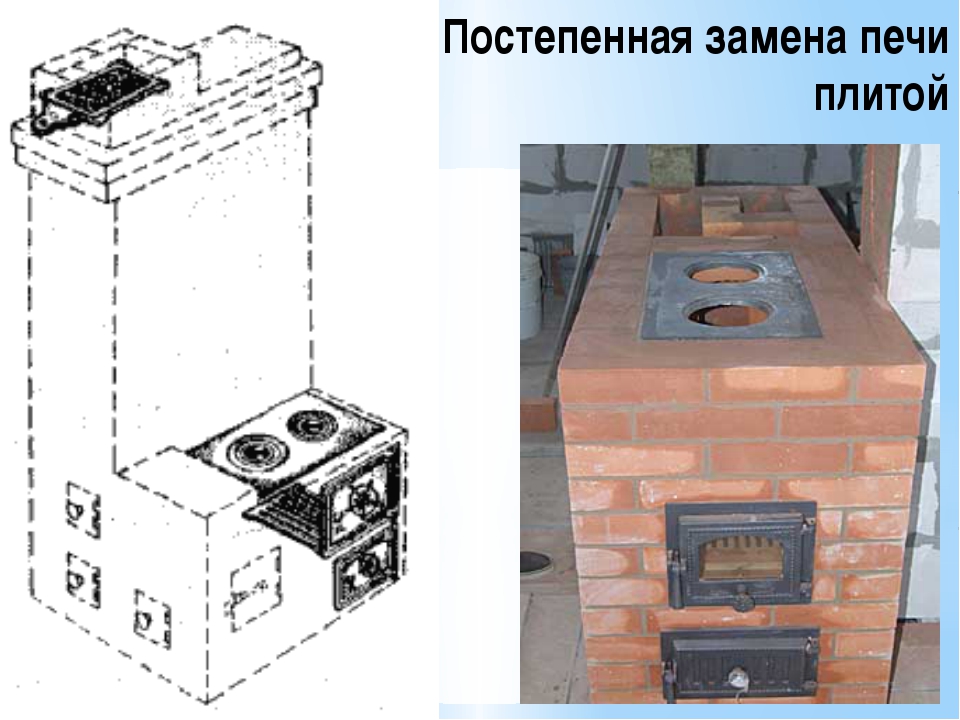 Установка чугунной варочной плиты в печь Нюансы выбора и установки чугунной плиты для печи