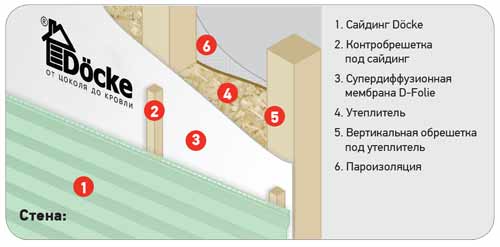 Как и&nbsp;чем утеплить кирпичный дом под сайдинг снаружи
