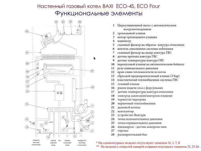 Правила замены газового котла в частном доме: как поменять котел отопления, как оформить докумнетально Установка газового котла в частном доме – требования, правила монтажа и использования