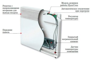 Настенные электрические радиаторы отопления: обзор лучших с фото e3c1daf88288dc0019f14a545eaf75a3.jpg