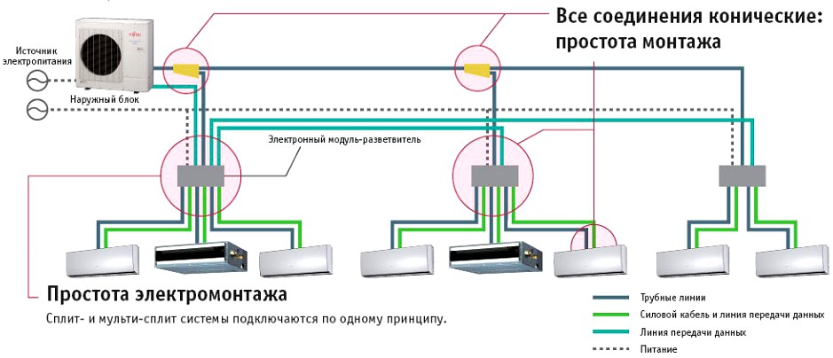 Установка сплит системы: пошаговая инструкция по монтажу своими руками Как установить и подключить кондиционер: инструктаж и разбор ошибок