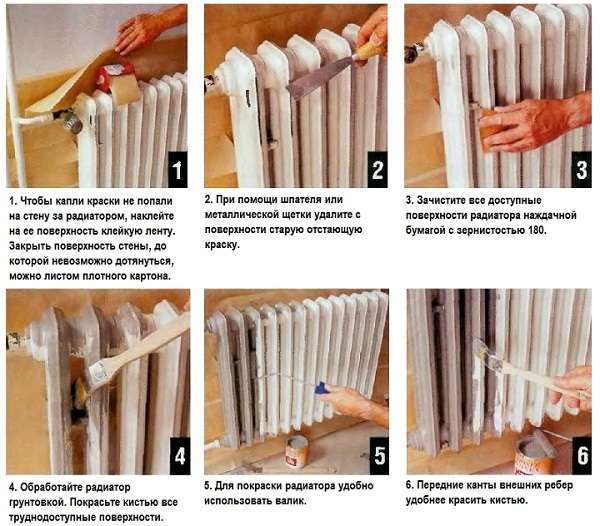 Можно ли красить горячие батареи: как правильно, как лучше поступить? Можно ли красить горячие батареи: как правильно, как лучше поступить?