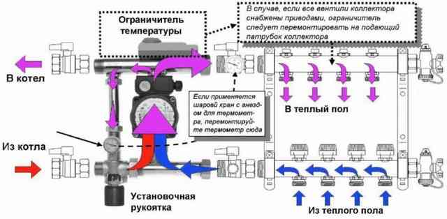 Распределительная гребенка системы отопления: виды, назначение, подключение и монтаж f830fb9d2f897530ab1cb36d4cd8fe65.jpg