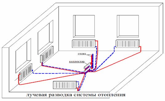 Коллектор для отопления дома своими руками: схемы, разновидности, монтаж Коллектор для отопления дома своими руками: схемы, разновидности, монтаж