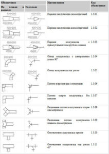 Аксонометрическая схема водопровода: назначение, данные и особенности проетирования fbcdfa285794c2640fc73af69670c5c8.jpg