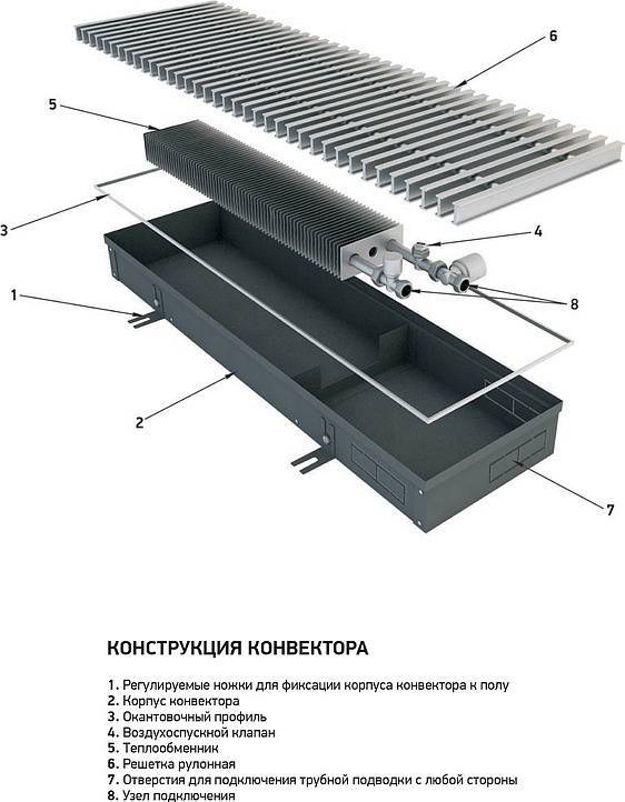 Отопление дома конвекторами: виды, плюсы, минусы, расходы