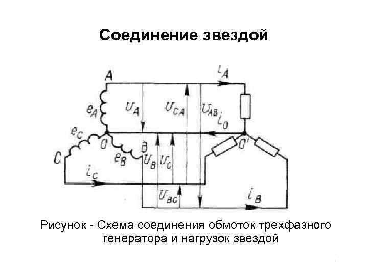 Самодельный генератор