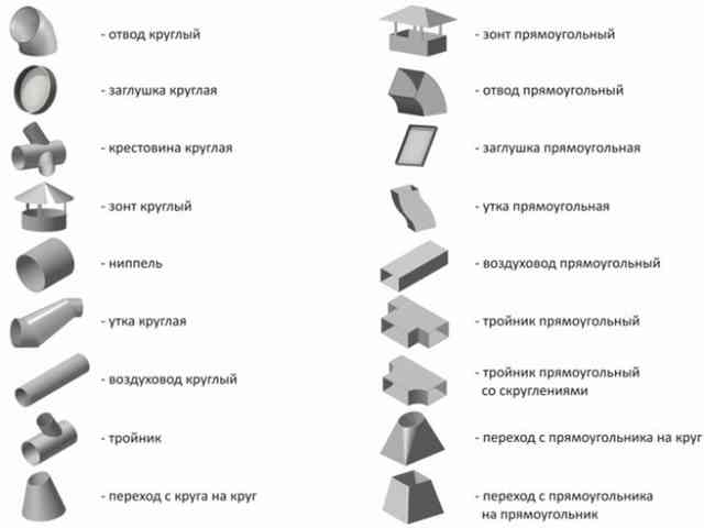 Фасонные части
