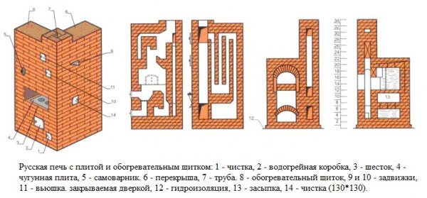 Как построить русскую печь: кладка своими руками, лучшие порядовки и схемы Фото 5