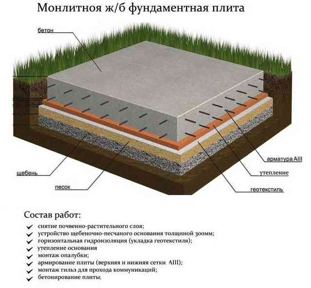 Утепление фундамента пеноплексом технология пошагово, как правильно утеплить фундамент частного дома, пеноплэкс, утепление цоколя