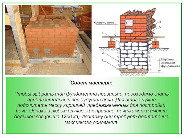 Русская печь с лежанкой своими руками: пример порядовки и схема