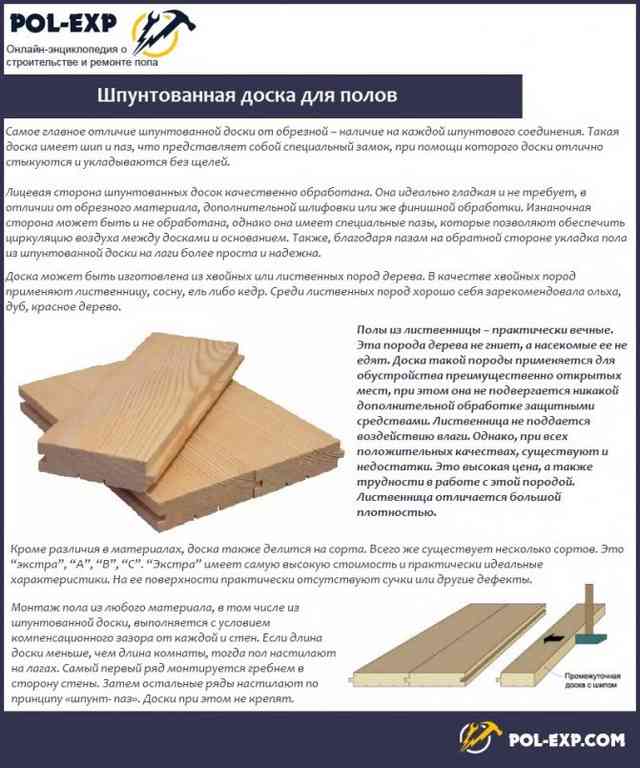 Утепление пола в бане: материалы, схемы, технологии Утепление пола в бане: материалы, схемы, технологии