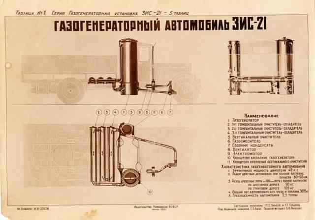 Газогенератор на дровах своими руками для авто – чертежи, устройство