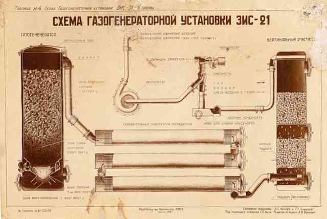 Газогенератор на дровах своими руками для авто – чертежи, устройство