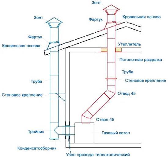 Рейтинг газовых колонок: какую лучше купить, отзывы, надежность и качество Газовая колонка: принцип работы, разновидности и преимущества газовых конструкций