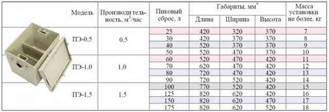 Выбор и установка жироуловителя под раковину: принцип работы и сравнение моделей Выбор и установка жироуловителя под раковину: принцип работы и сравнение моделей
