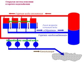 Закрытая и открытая системы горячего водоснабжения: устройство и главные отличия Закрытая и открытая системы горячего водоснабжения: устройство и главные отличия