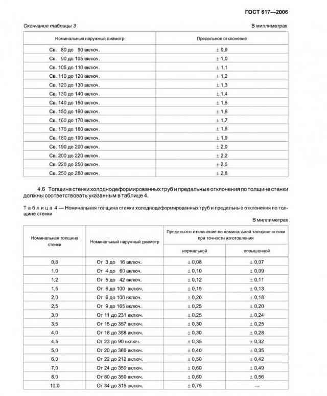 Медные трубы для отопления: особенности, преимущества и недостатки, популярные производители Медные трубы для отопления: особенности, преимущества и недостатки, популярные производители