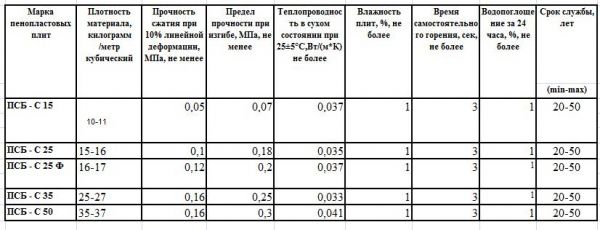 Утепление фасада пенопластом своими руками - технология работы Утепление фасада пенопластом своими руками - технология работы