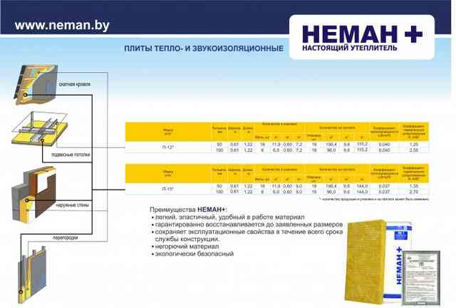 Характеристики утеплителя Неман