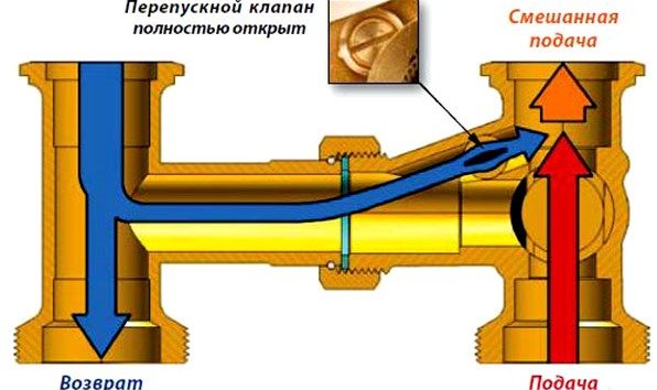 Что такое байпас в системе отопления: установка, принцип работы, схема - байпас для циркуляционного насоса и полотенцесушителя